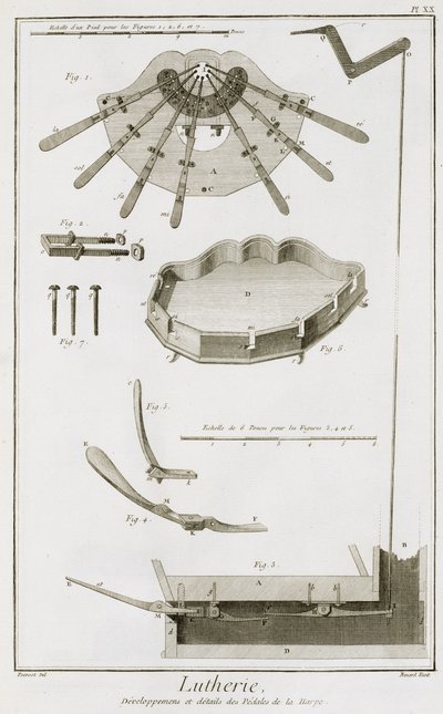 Plaat XX: De spreiding en werking van de pedalen in een harp, uit de Encyclopedie van Denis Diderot (1713-84) en Jean le Rond d